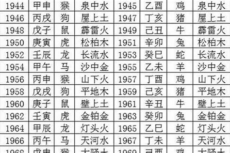 1963年五行缺什么|1963年7月27日出生的人是什么命？五行缺什么？